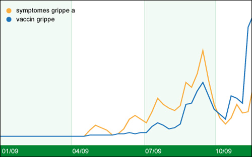 top searches google 2009 zeitgeist