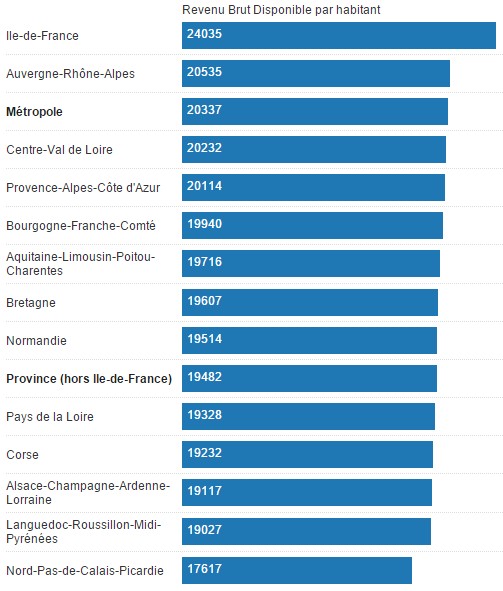 Les Departement Les Plus Riche De France Les Departement Les Plus Riche De France - Communauté MCMS™.