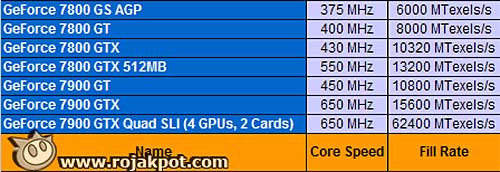 video card list