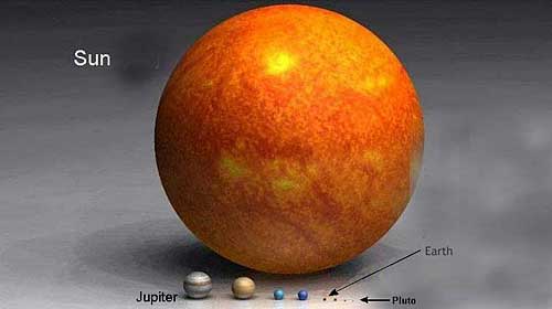 systeme solaire soleil jupiter terre