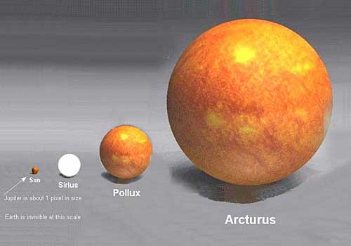 arcturus pollux sirius soleil