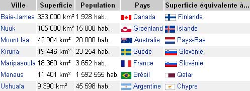 liste Superficie des villes les plus étendues au monde