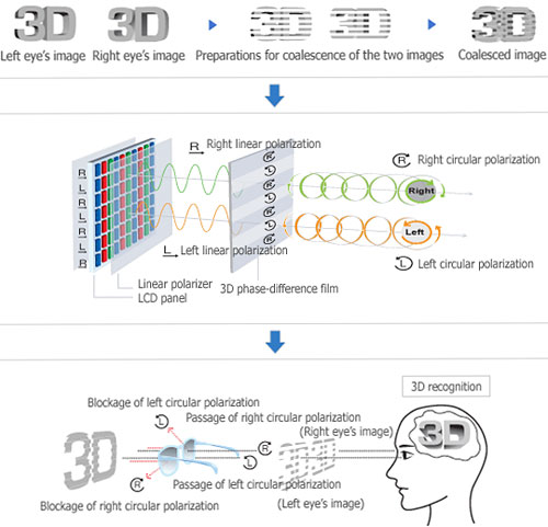 ecran 3D moniteur LCD Zalman ZM-M190 ZM-M220W 3d