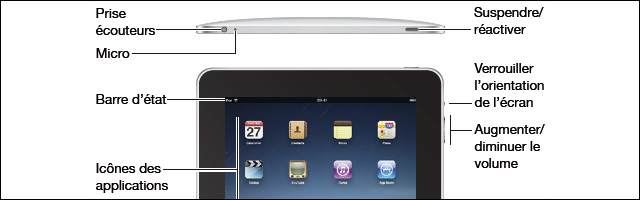 Manuel d’utilisation de l’Apple iPad 2 en Français