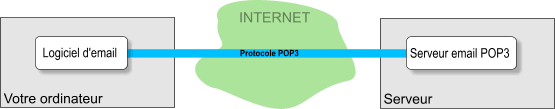 principe fonctionnement tunnel VPN SSL