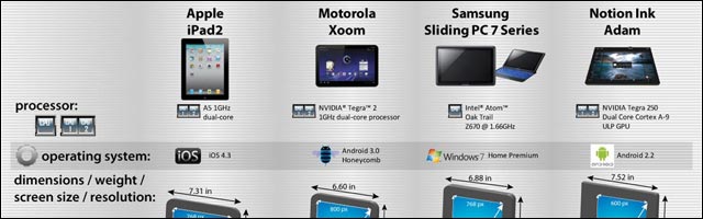 comparatif meilleure tablette 2011 iPad 2 Xoom Android Windows Tablet comparatif meilleure tablette 2011 iPad 2 Xoom Android Windows Tablet