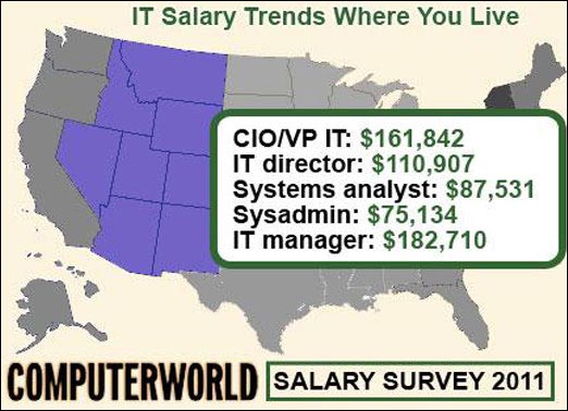 salaire moyen informatique Etats-Unis IT job USA quel metier paie mieux