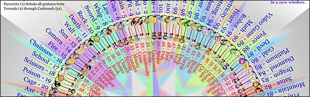 tricher jeu pierre papier ciseaux puissance 101 combinaisons gagnantes tricher jeu pierre papier ciseaux puissance 101 combinaisons gagnantes