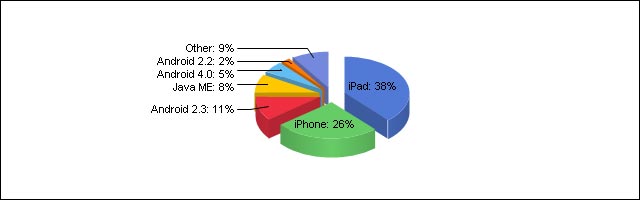 parts de marche system smartphone tablet Apple iOS Google Android Galaxy parts de marche system smartphone tablet Apple iOS Google Android Galaxy