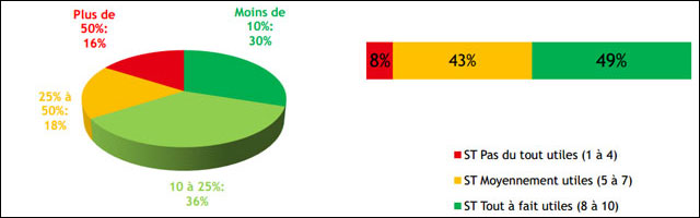 etude BVA sur le stress de email professionnel sur la vie personnelle etude BVA sur le stress de email professionnel sur la vie personnelle