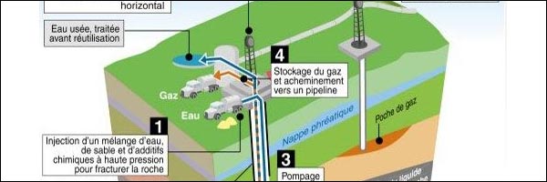 image explication extraction gaz de schiste image explication extraction gaz de schiste