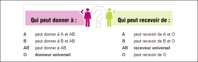 don du sang systeme ABO et rhesus don du sang systeme ABO et rhesus