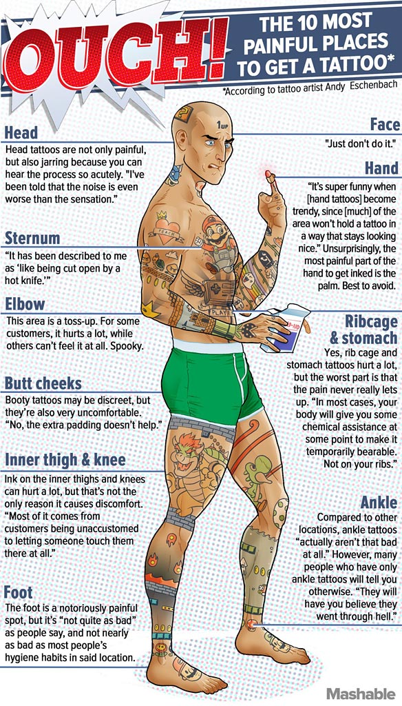 Les endroits les plus douloureux pour se faire tatouer BlogNote