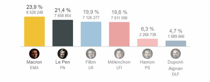 resultats election presidentielle 2017 resultats election presidentielle 2017