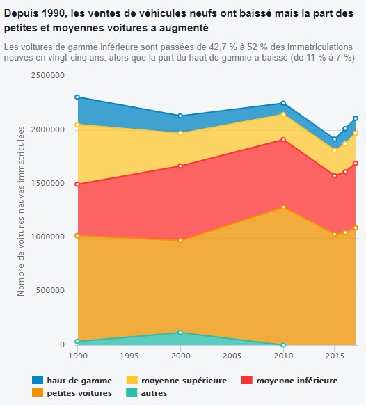 statistiques france automobile voiture statistiques france automobile voiture