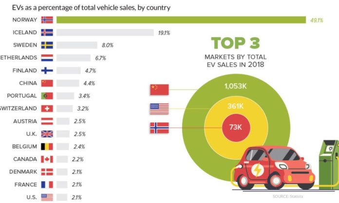 pays vehicule electrique infographie pays vehicule electrique infographie